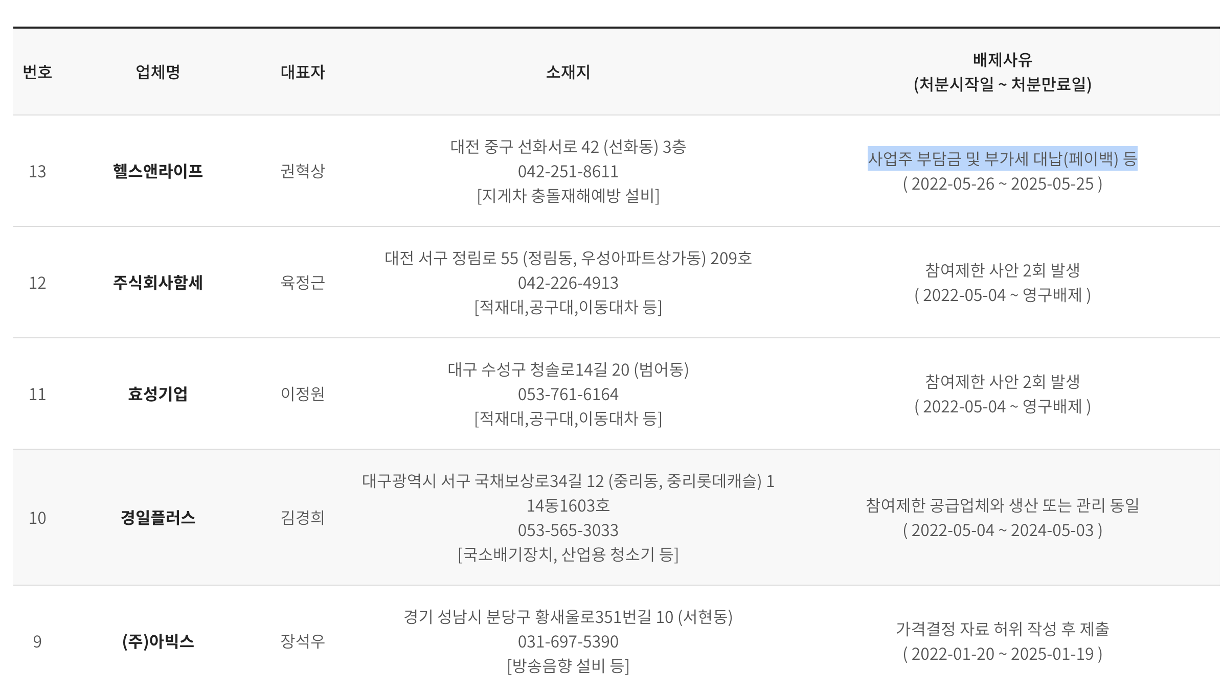 공급업체 참여제한