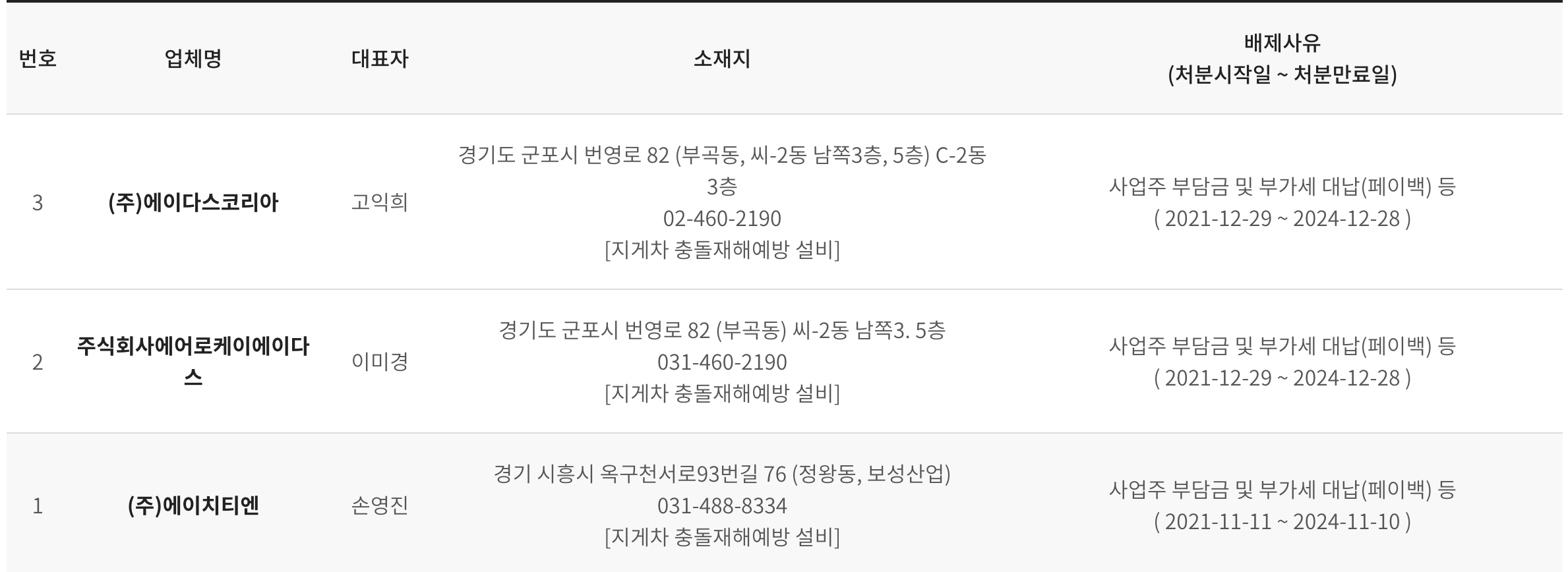 안전보건공단 공급업체 참여제한